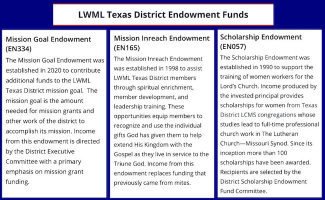 Endowment Fund descriptions